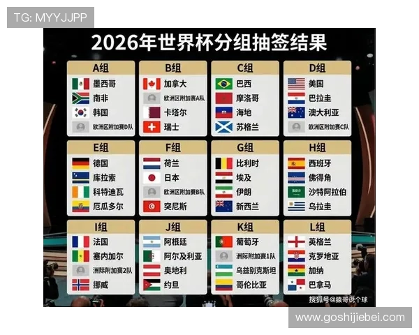 2026年美加墨世界杯各洲分配方案的历史沿革与未来优化建议