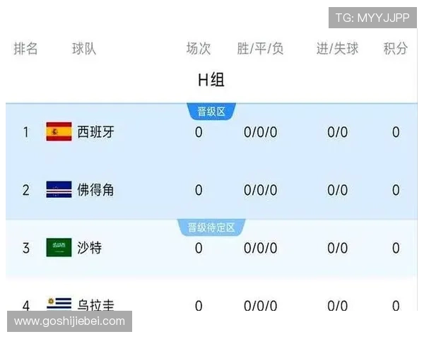 2026美加墨世界杯48强排名中亚洲、非洲、欧洲球队的最新排名情况